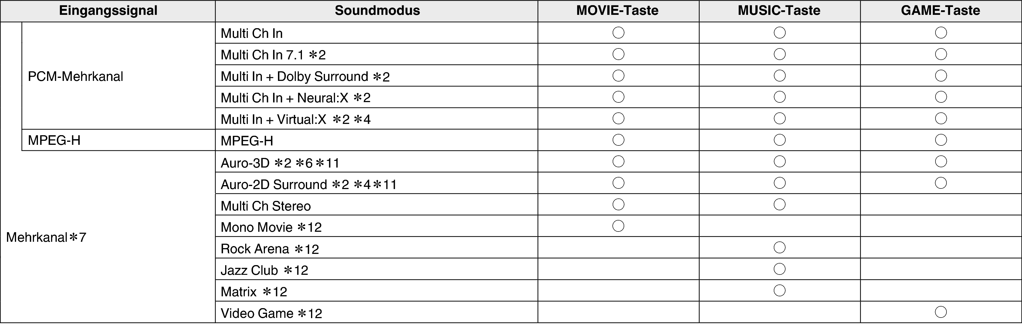 Soundmode4 X38